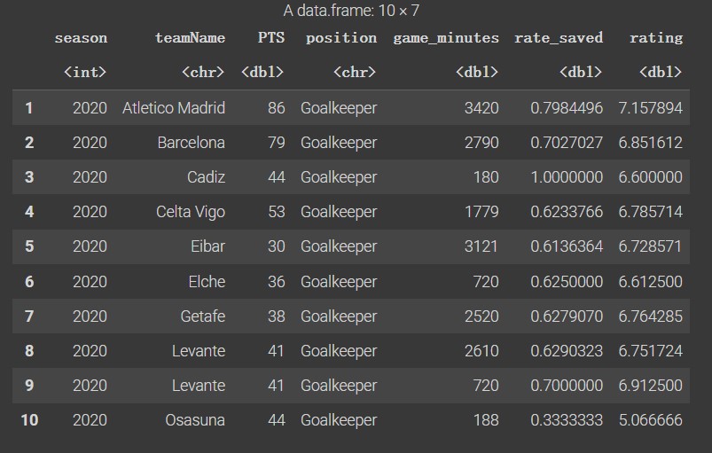 First Stage of Data Prepartion