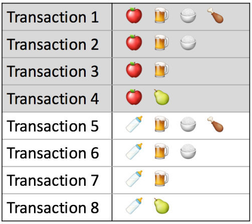 An Transaction Table Example