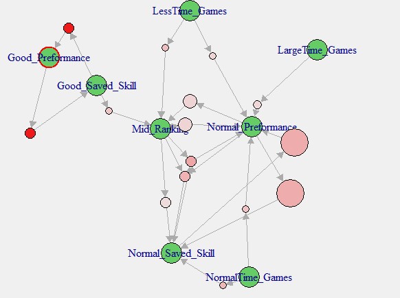 Network Graph For Support