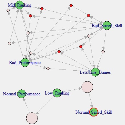 Netwrok Graph For Confidence