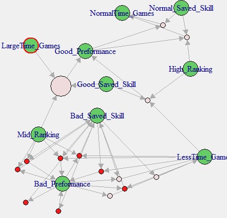 Network Graph For Lift