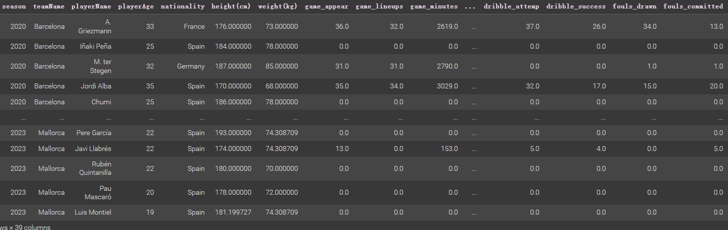 The Players Dataset