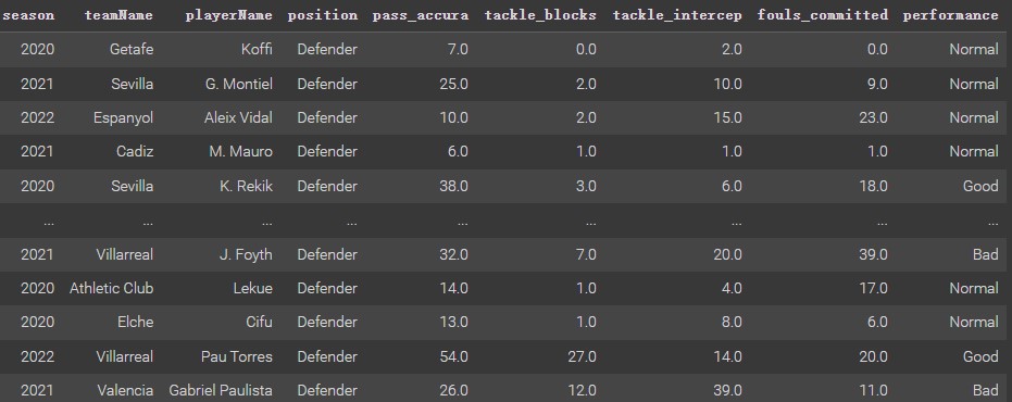 Train Dataframe