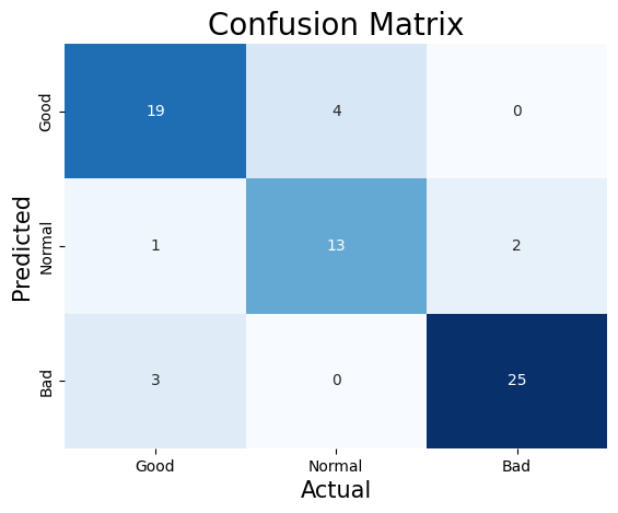 Tree 1 Confusion Matrix