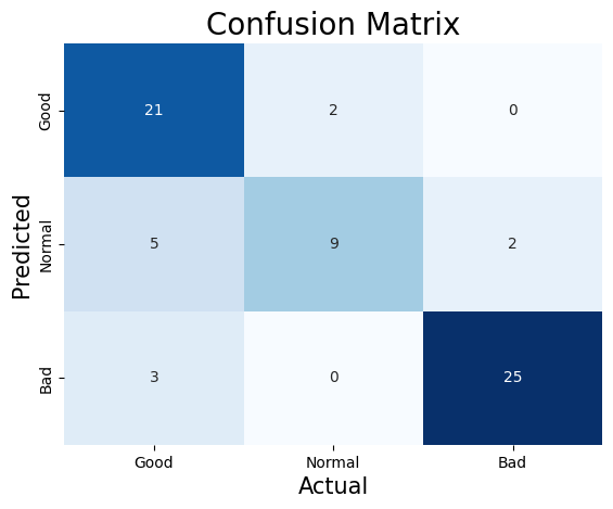 Tree 2 Confusion Matrix