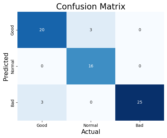 Tree 3 Confusion Matrix