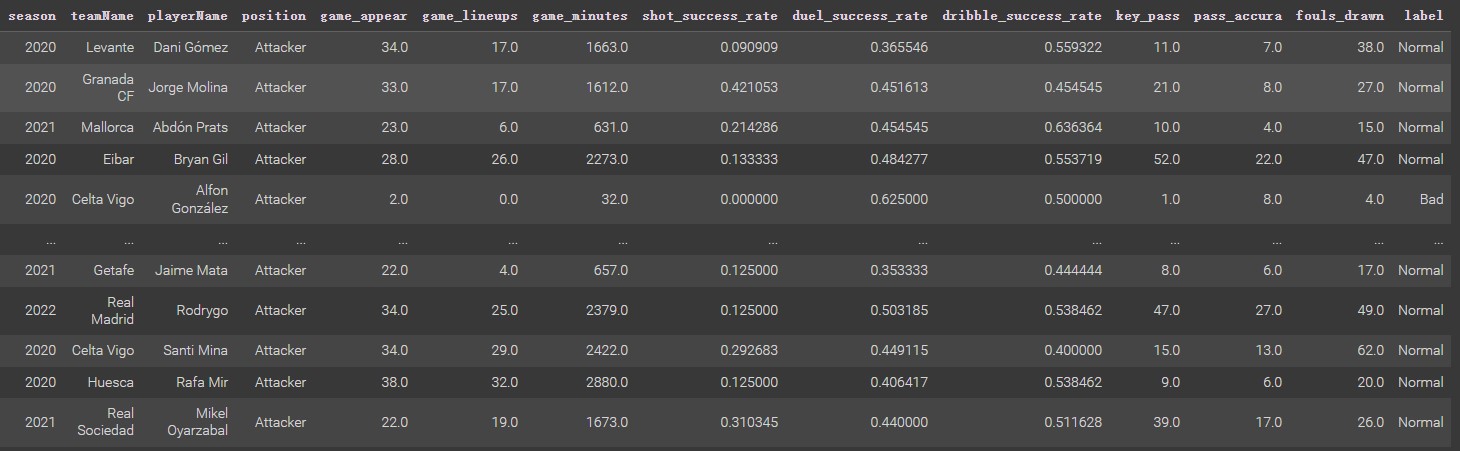 Train Dataframe