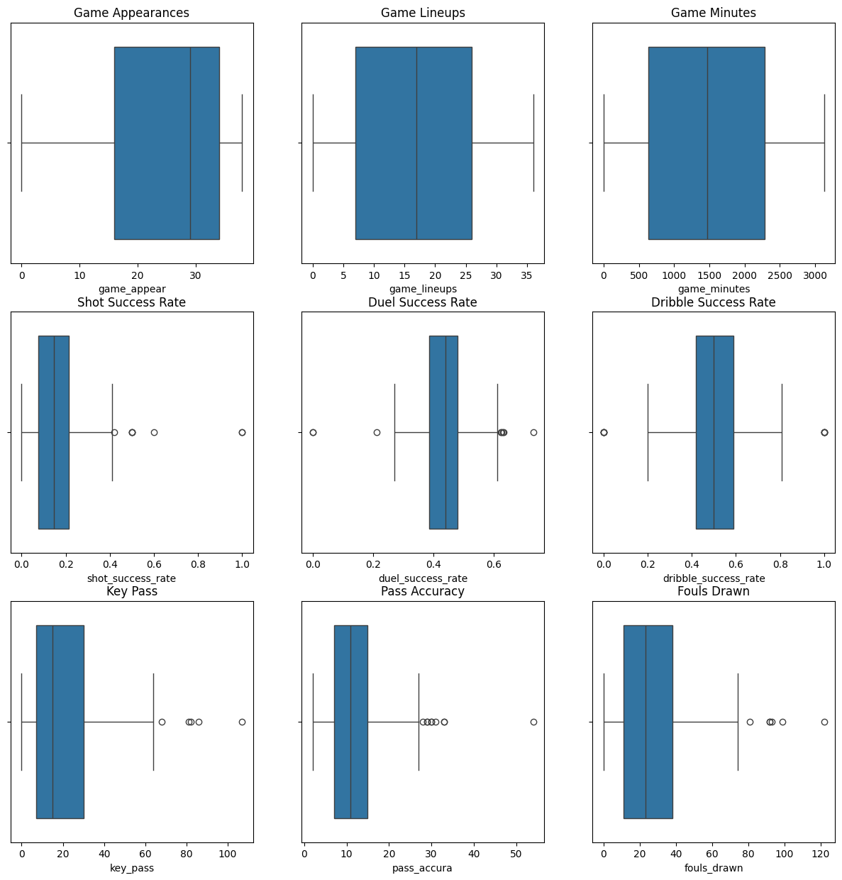 The boxplot for each numeric variable