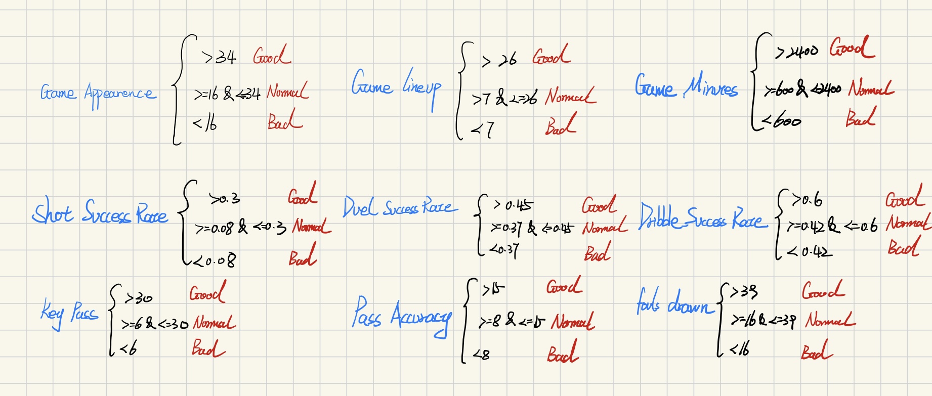 Labels For Each Numeric Variabel