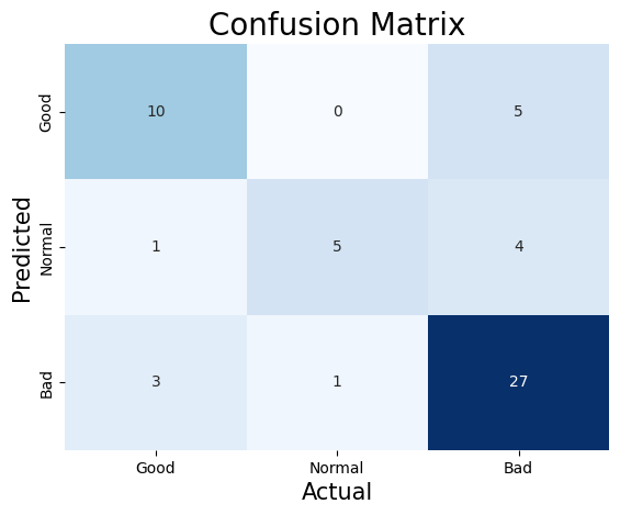 Confusion Matrix