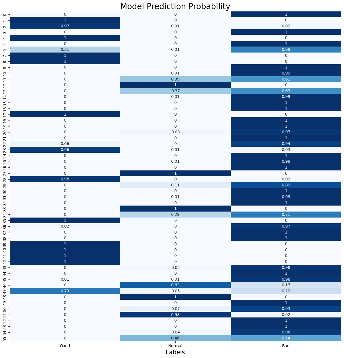 Model Prediction Prability