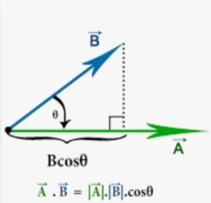 Dot Product