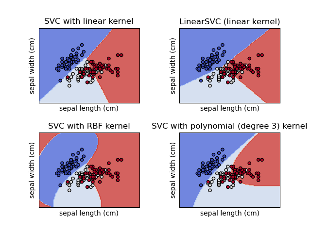 Kernels