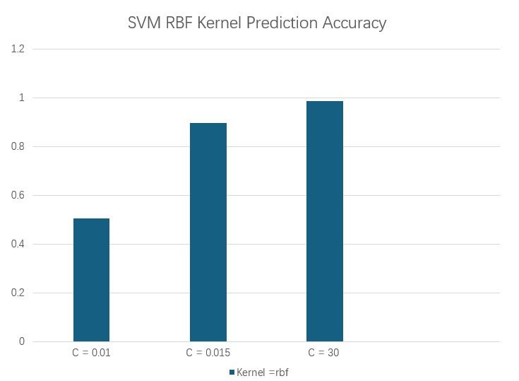 RBF Kernel