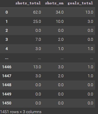 Data For Clustering Analysis