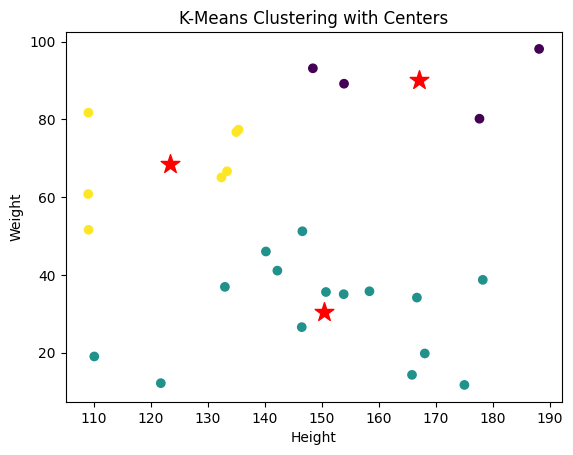 Partitioning Clustering Example