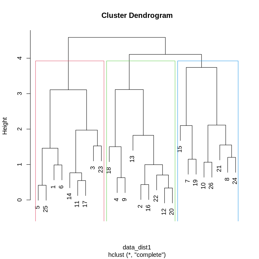 Hierarchical Clustering Example