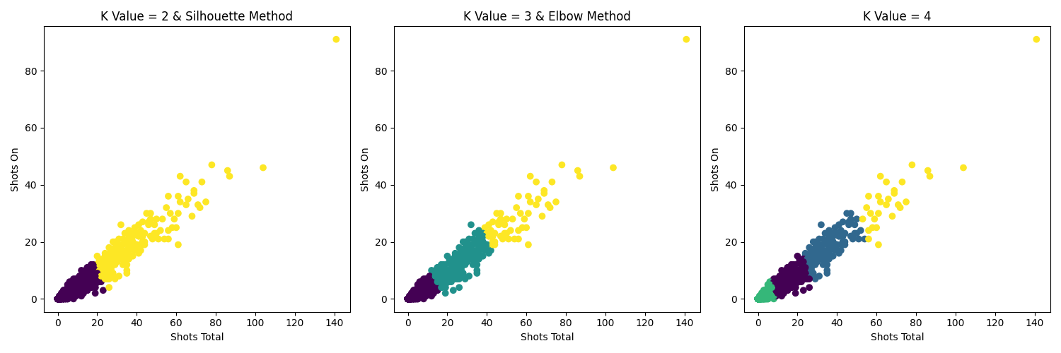 K Means Clustering For Each K-Value