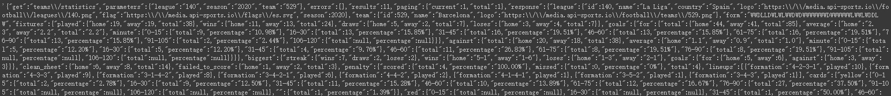  Data of FC Barcelona in 2020 (JSON)